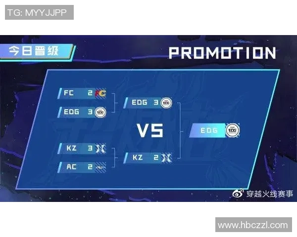 EDG战队在冠军杯积分榜上以76分稳居第一位置展现强大实力 EDG战队在冠军杯积分榜上以76分稳居第一位置展现强大实力