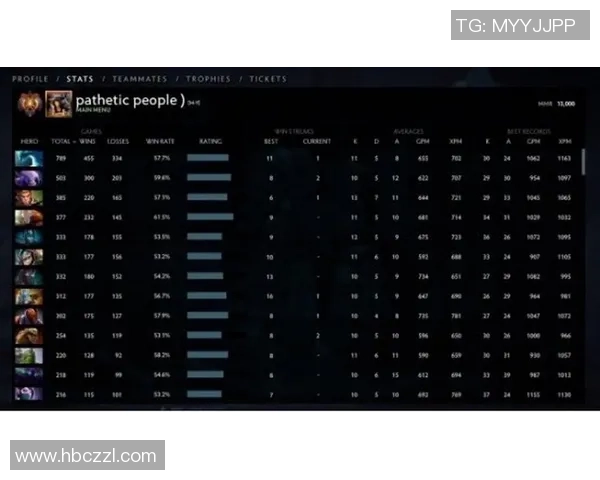 DOTA2最新状态排名分析LNG战队创下历史新高表现