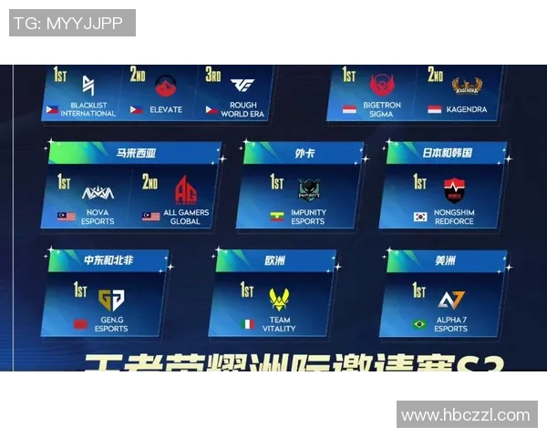 洲际赛最新积分榜TES战队以74分稳居第一名 洲际赛最新积分榜TES战队以74分稳居第一名