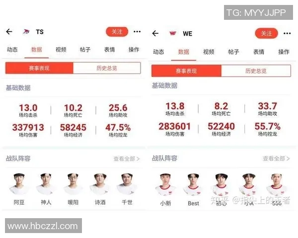 王者荣耀最新速度排行榜揭晓WE战队荣登第七位引发热议